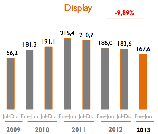 datos iab segundo semestre 2013